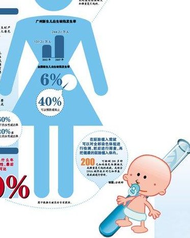 女性不孕不育通常有这四个前兆