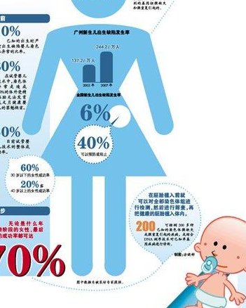 做了结扎手术可以在河间市试管医院做试管婴儿吗？费用是多少